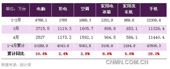 锡终端消费解析