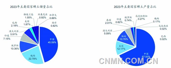 海外稀土矿开发此消彼长
