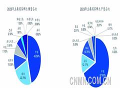 海外稀土矿开发此消彼长